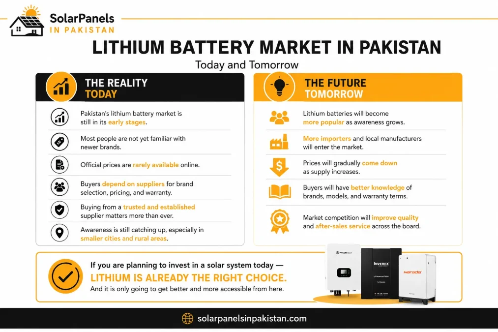 Lithium Battery Price In Pakistan