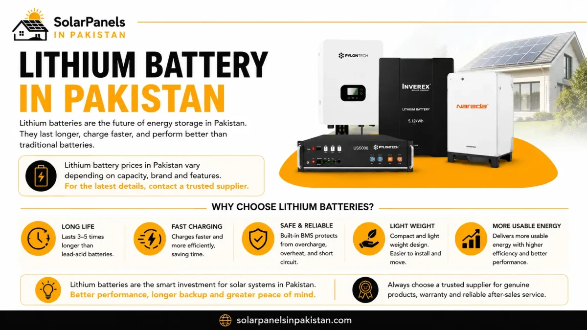 Lithium Battery Price In Pakistan