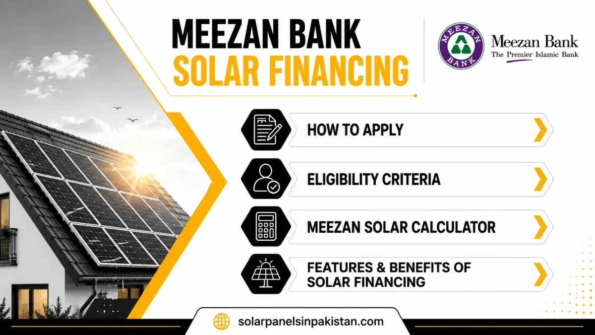 Meezan Bank Solar Financing