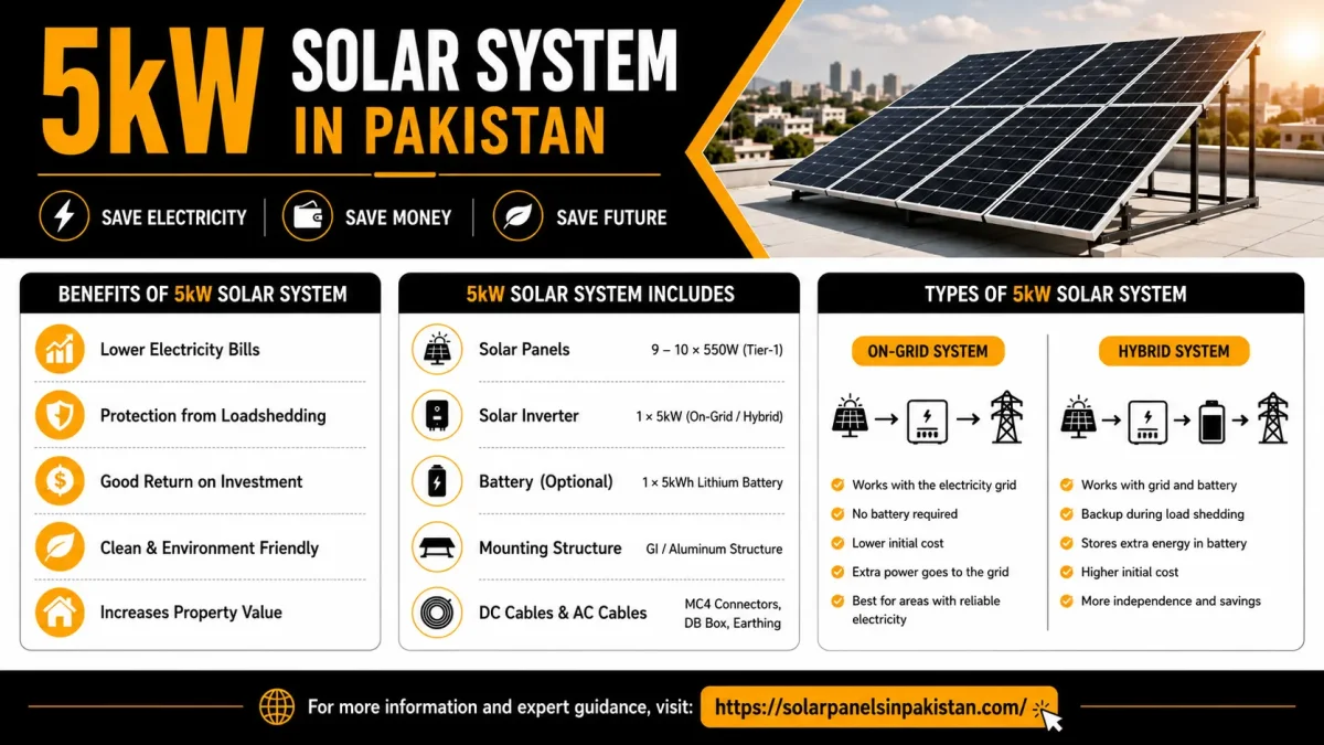 5KW Solar System Price In Pakistan