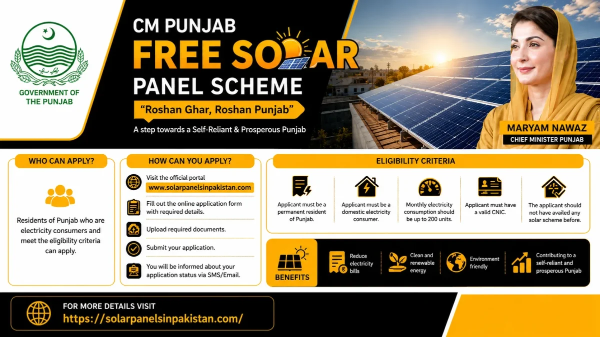 CM Punjab Free Solar Panel Scheme