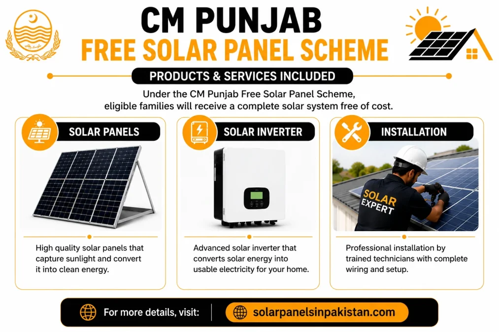 CM Punjab Free Solar Panel Scheme