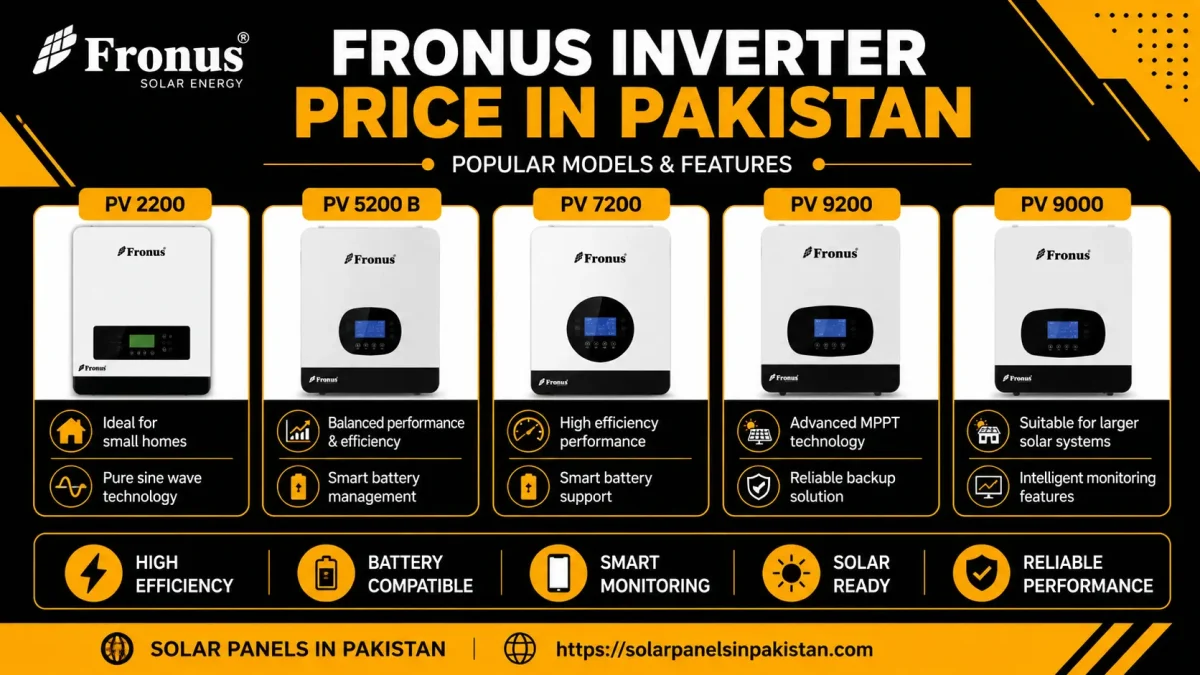 Fronus Inverter Price In Pakistan