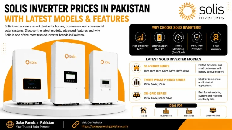 Solis Inverter Price In Pakistan