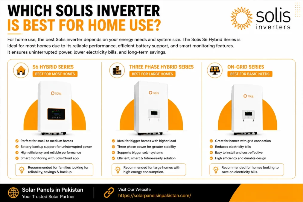 Solis Inverter best for home use