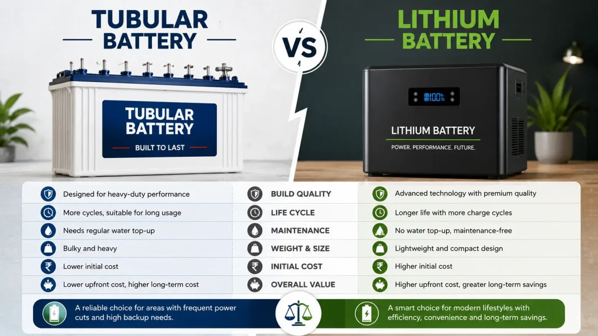Tubular Battery Vs Lithium Battery