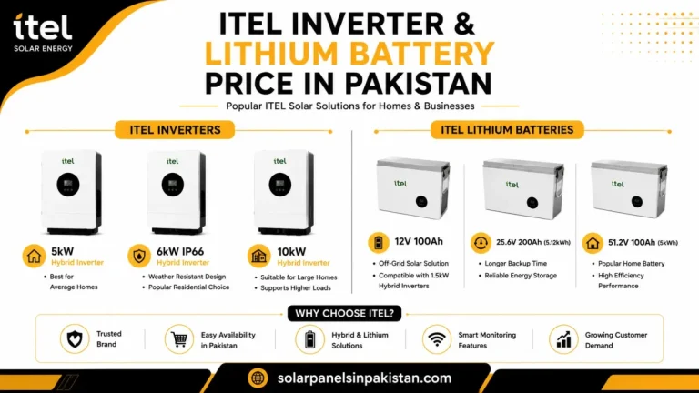 Itel Inverter Price In Pakistan