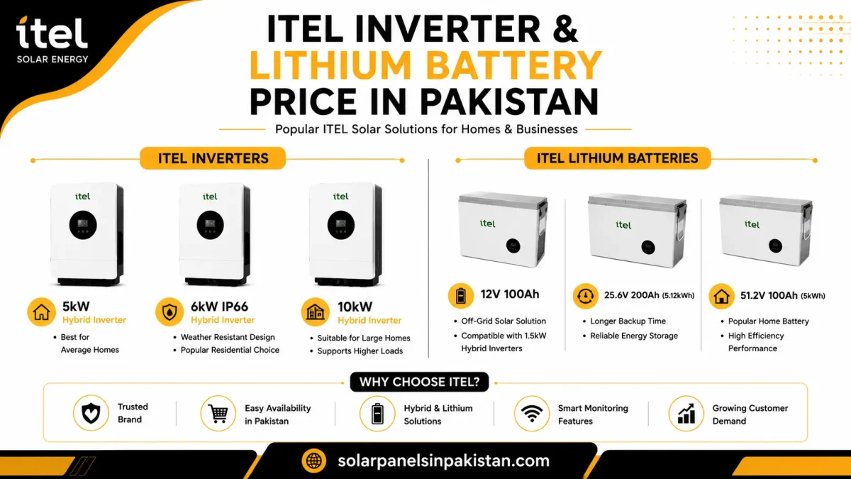 Itel Inverter Price In Pakistan
